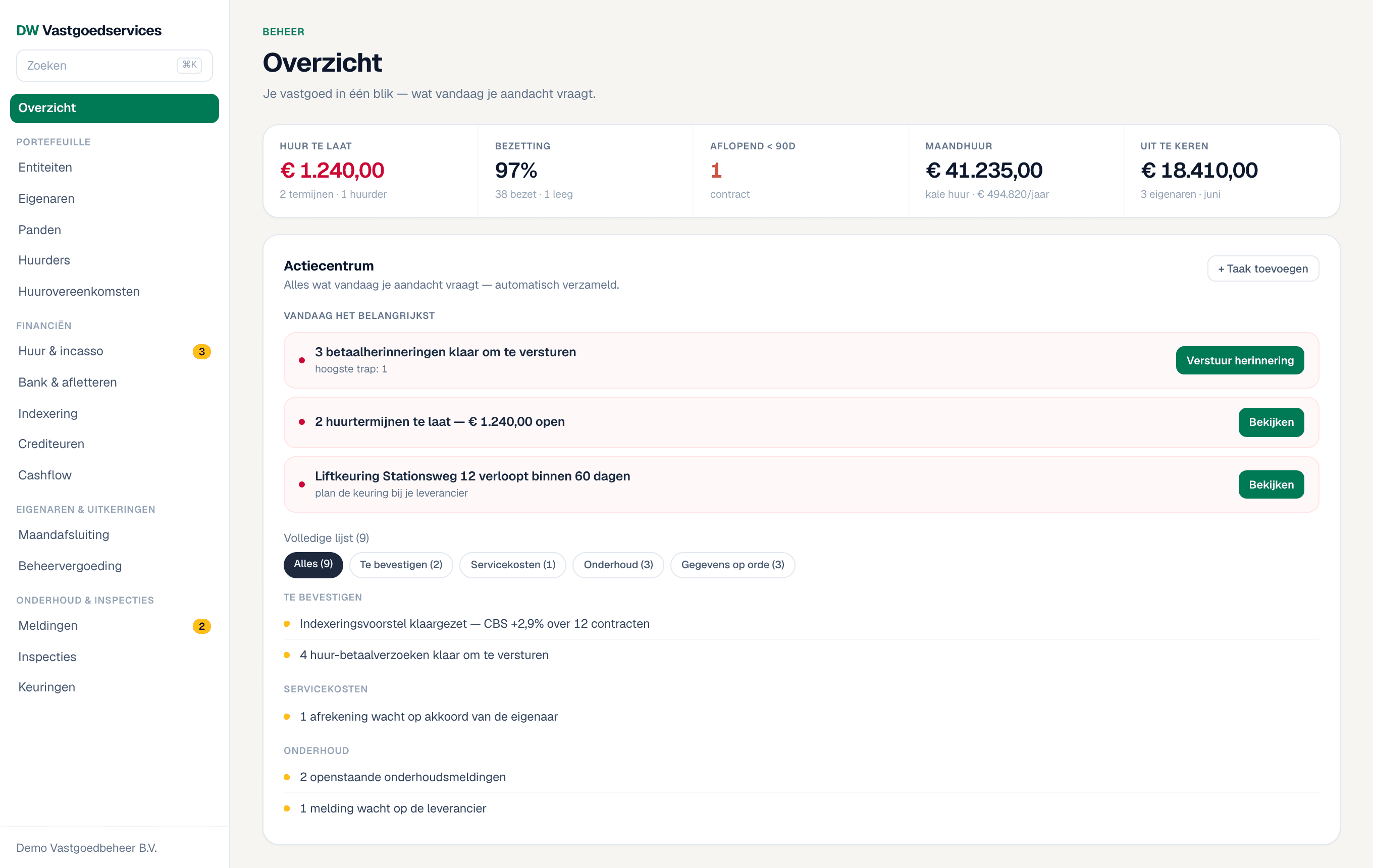 Het Overzicht van DW Vastgoedservices: KPI's voor huur, bezetting en uitkeringen, met het Actiecentrum dat de belangrijkste acties van vandaag verzamelt